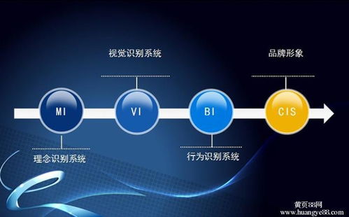 企業形象設計（CIS）與企業形象策劃 塑造品牌身份的系統工程